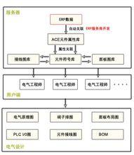 AutoCAD Electrical