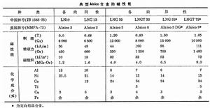 鑄造鋁鎳鈷硬磁合金