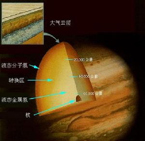 木星冰月軌道器