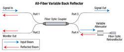 採用光纖後向反射器的光纖可調後向反射器