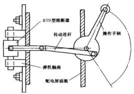 刀熔開關