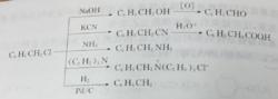 苄氯發生的反應匯總