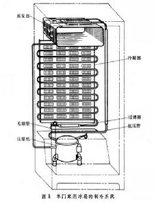 製冷裝置