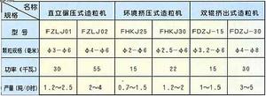 技術參數