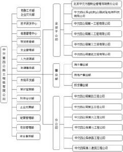 中交第四公路工程局有限公司