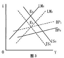 收支均衡圖