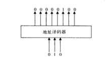 計算機控制信號