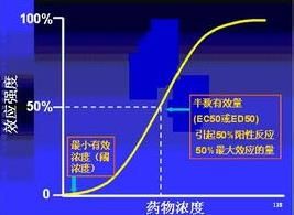 半數致死量