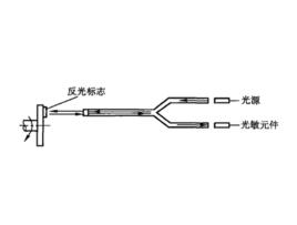 光纖式轉速表