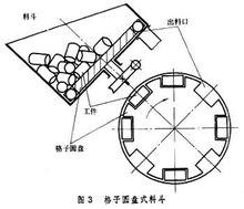 工具機上下料裝置