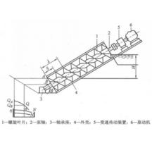 圖1 螺鏇泵裝置