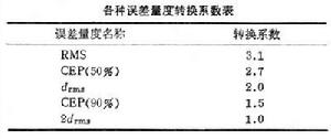 無線電導航技術