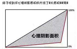 求心理陰影面積