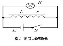 自感現象