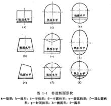 巷道斷面形狀