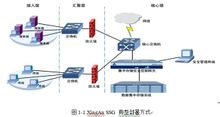 網路安全集中存儲系統拓撲環境圖