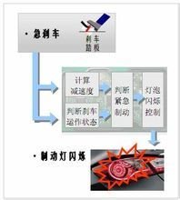 第八代索納塔胎壓監測