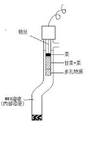 電位分析法