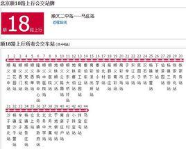 北京公交順18路