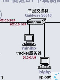 無線寬頻上網