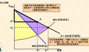 一級價格歧視