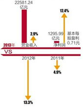 資本性支出