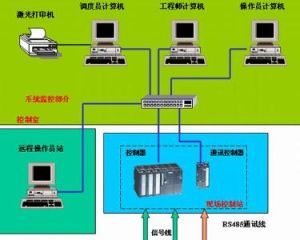 SCADA系統