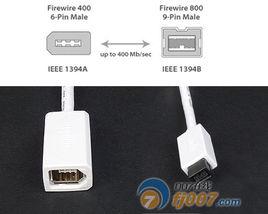 FireWire