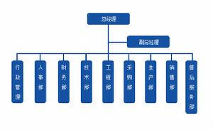 廣州昊磊換熱設備有限公司