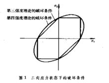 強度理論