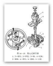 分電器