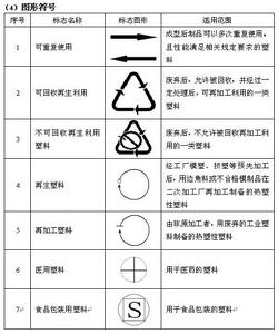 塑膠回收標誌