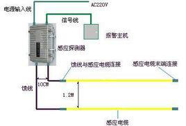 埋地式感應電纜