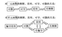 公式圖