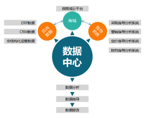 新零售業態