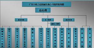 廣東力特工程機械有限公司