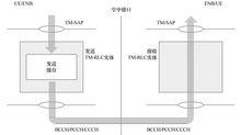 圖5  透明模式對等實體的模型