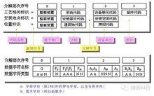 kks編碼