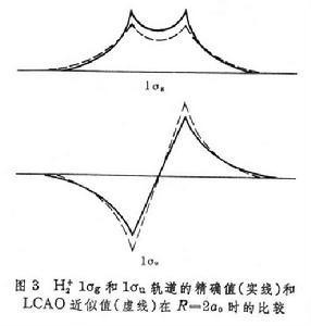 分子軌道理論