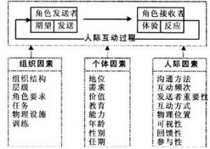 自主治理理論