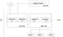 圖 1 GoTa基本網路結構圖