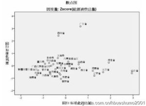 多元判別分析模型