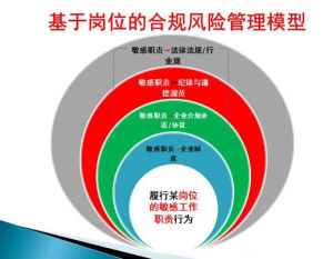 企業境外經營合規管理指引