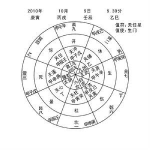 奇門遁甲陰遁三局