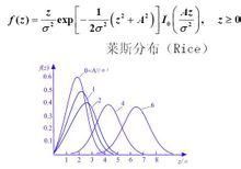 萊斯分布