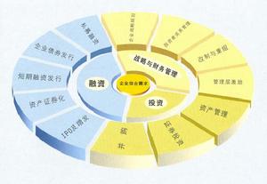 國海證券有限責任公司