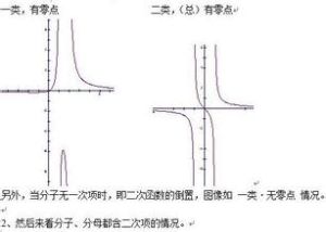 分式函式