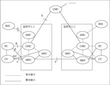 視頻監控中心接口