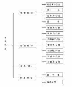 哈爾濱師範大學呼蘭學院