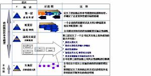 SCOR模型(Supply-Chain Operations Reference model)